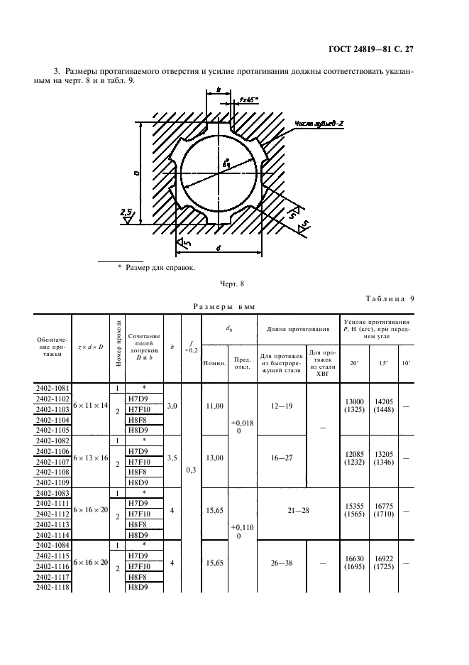 ГОСТ 24819-81