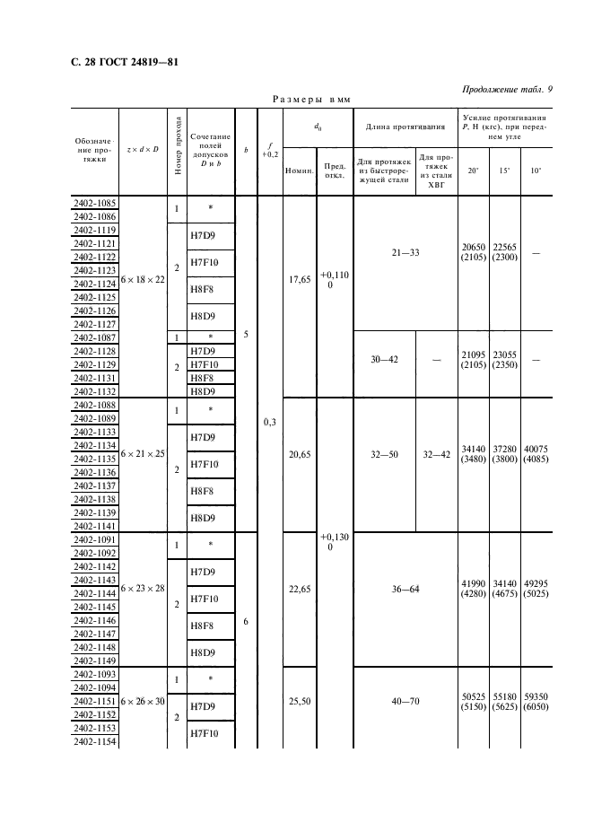 ГОСТ 24819-81