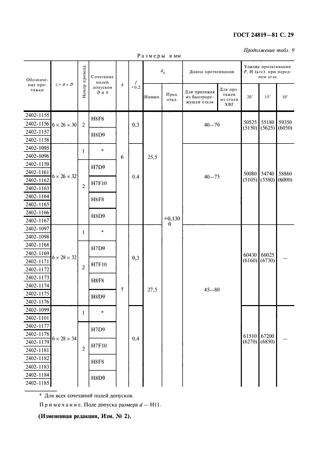 ГОСТ 24819-81