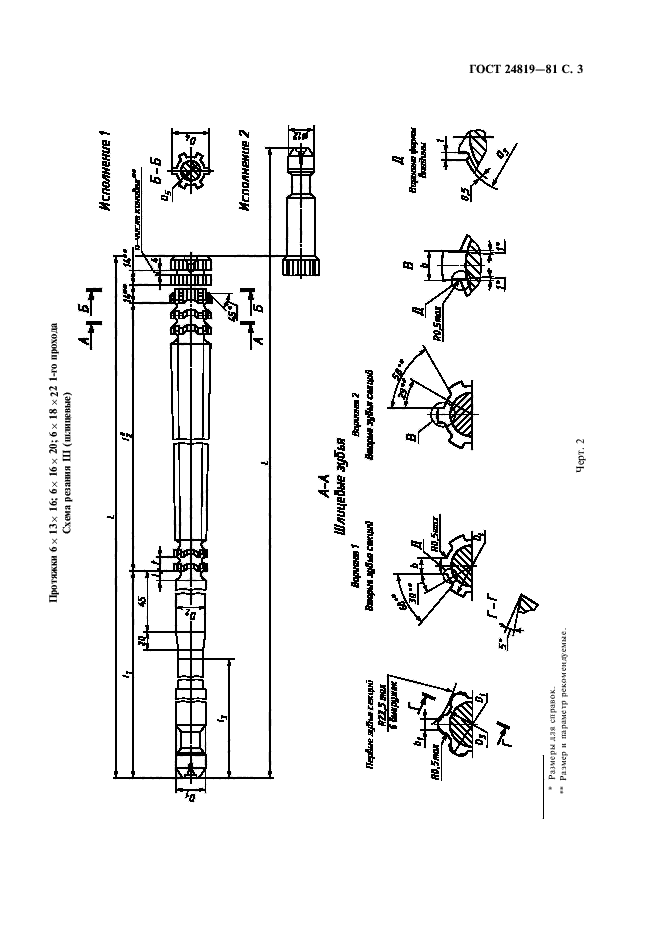 ГОСТ 24819-81