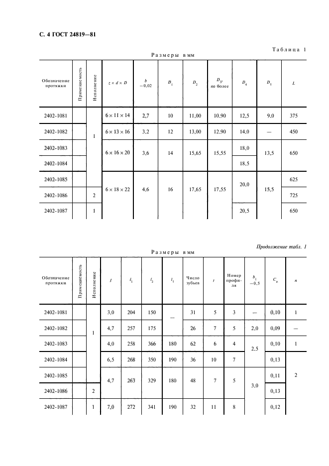 ГОСТ 24819-81