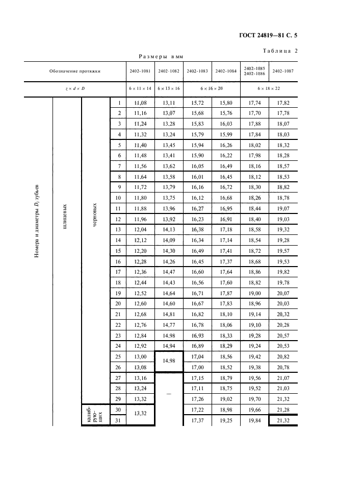 ГОСТ 24819-81