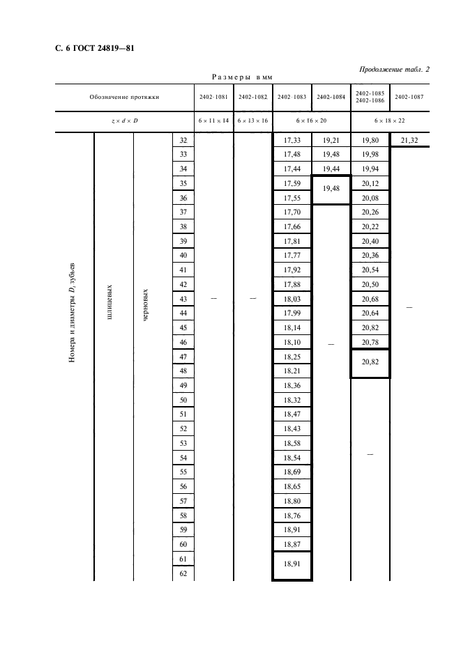 ГОСТ 24819-81