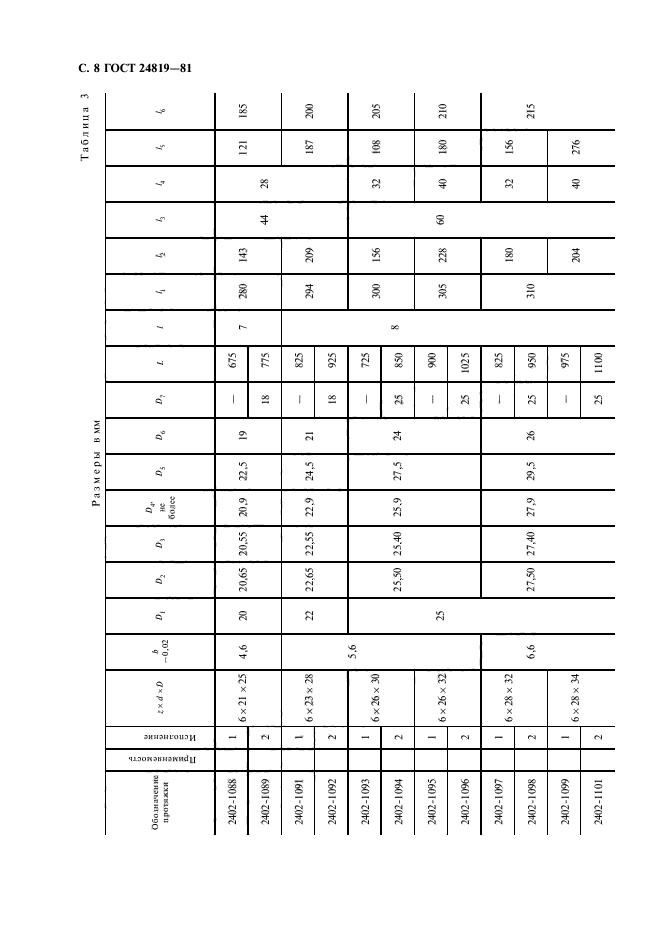 ГОСТ 24819-81