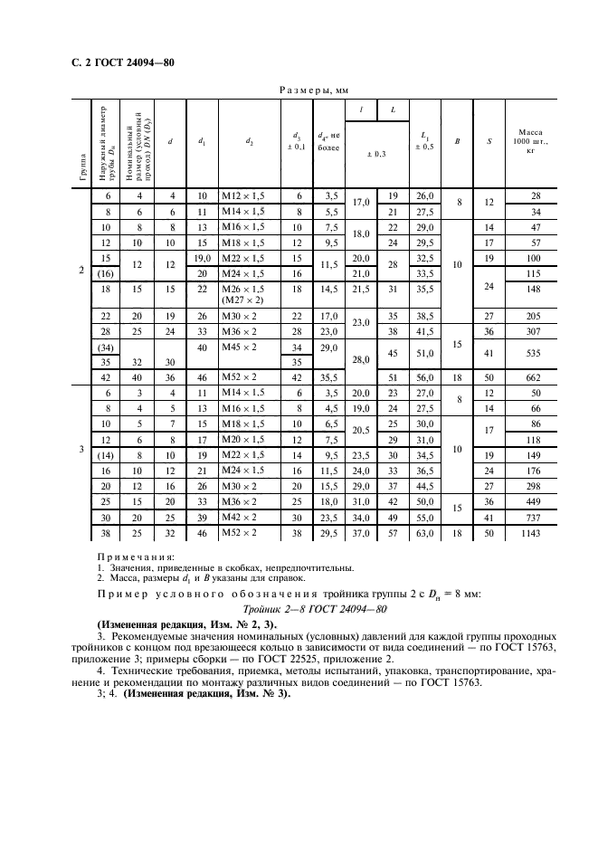 ГОСТ 24094-80