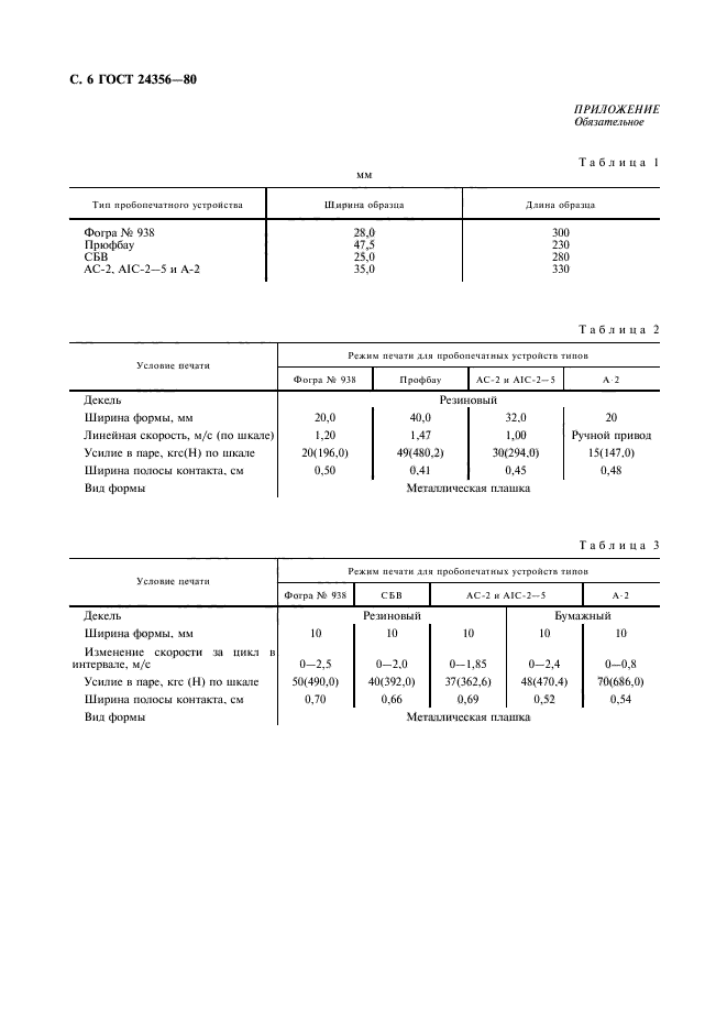 ГОСТ 24356-80