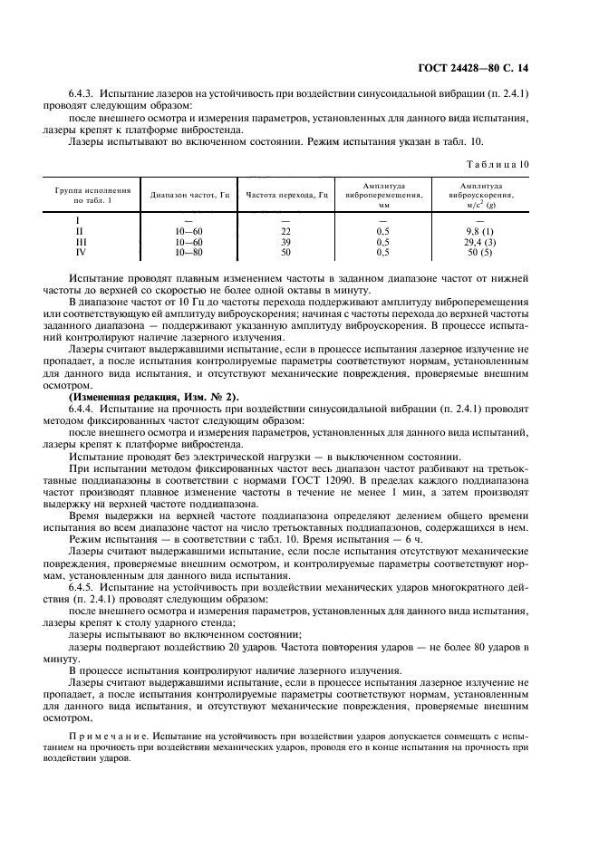 ГОСТ 24428-80