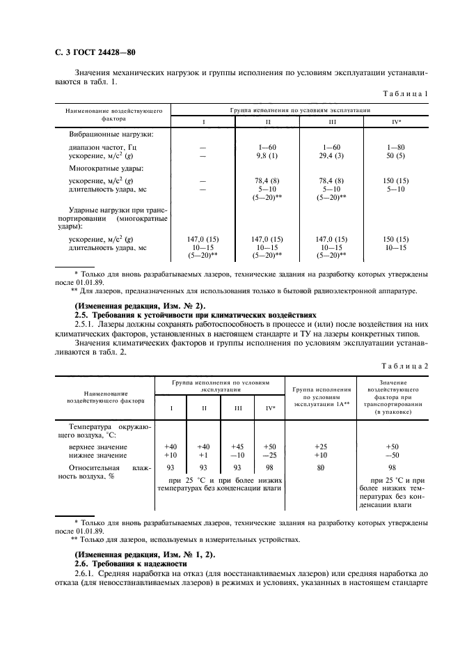 ГОСТ 24428-80