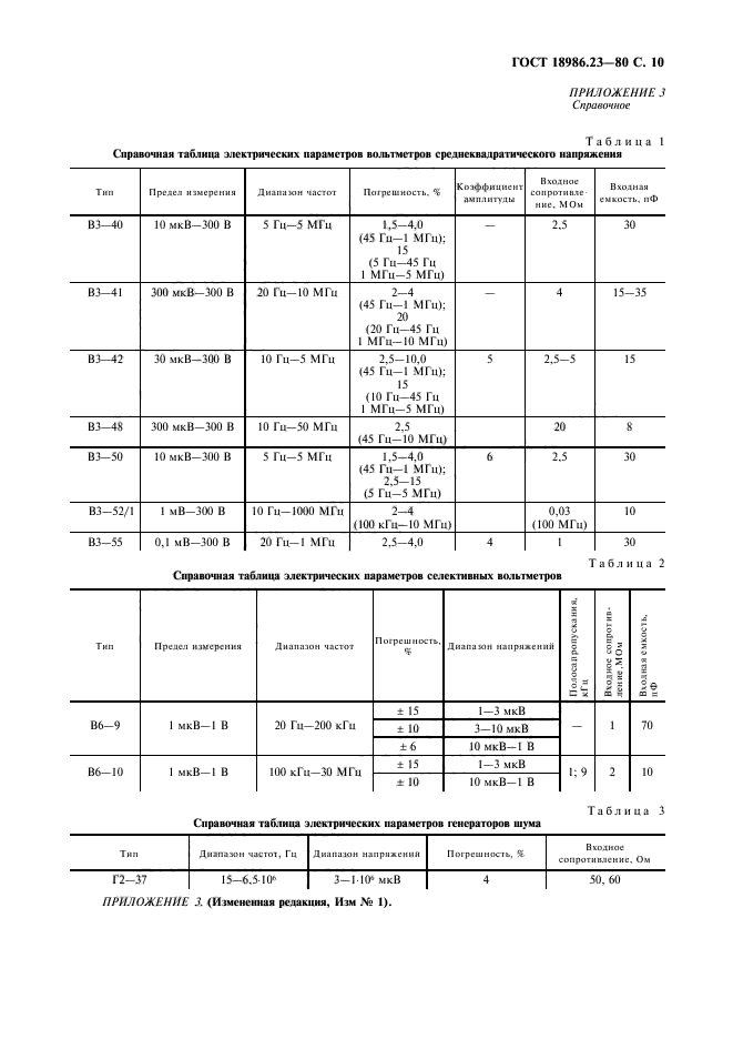 ГОСТ 18986.23-80