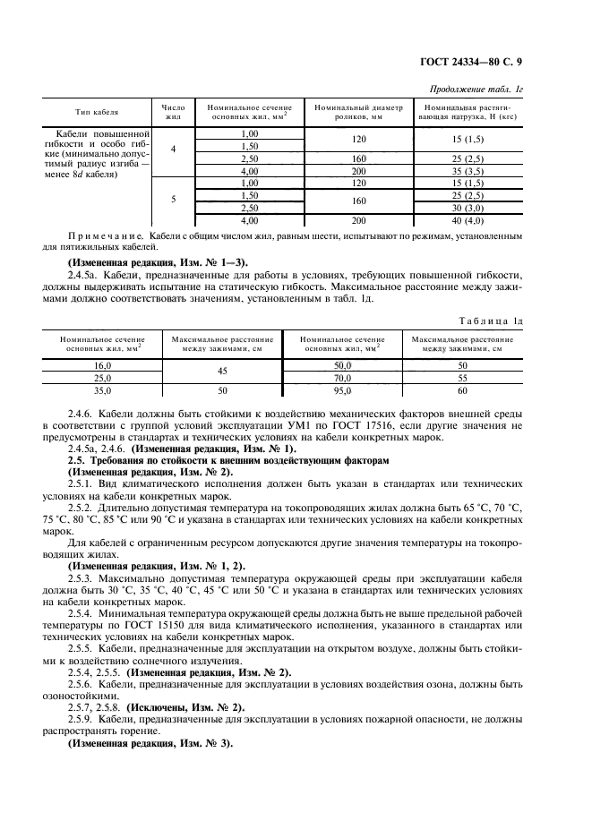 ГОСТ 24334-80