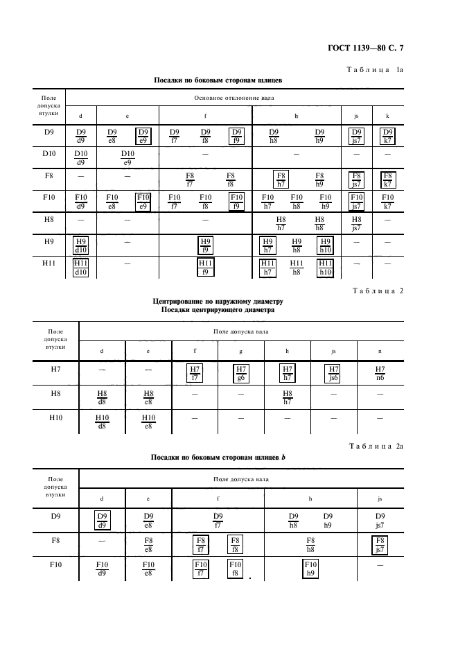 ГОСТ 1139-80