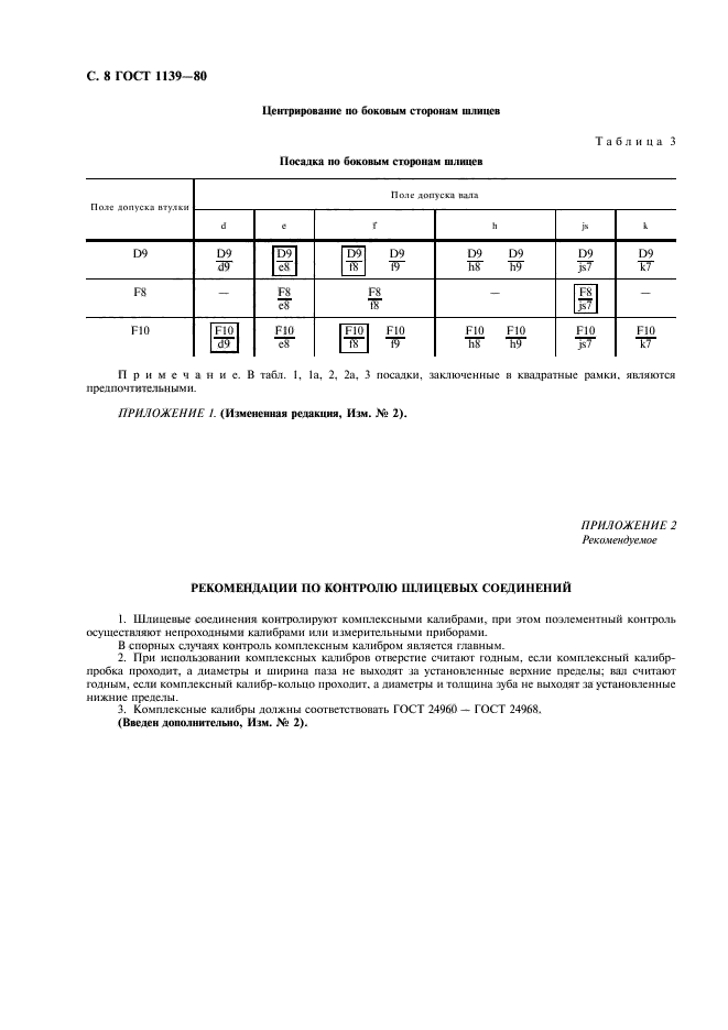 ГОСТ 1139-80