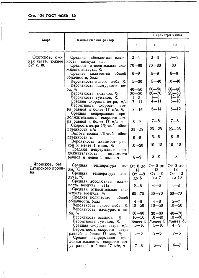 ГОСТ 16350-80