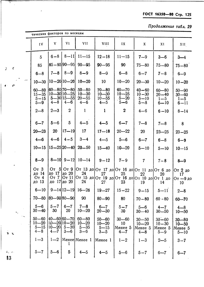 ГОСТ 16350-80