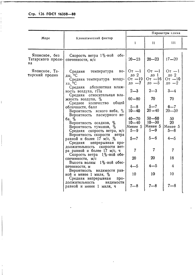 ГОСТ 16350-80