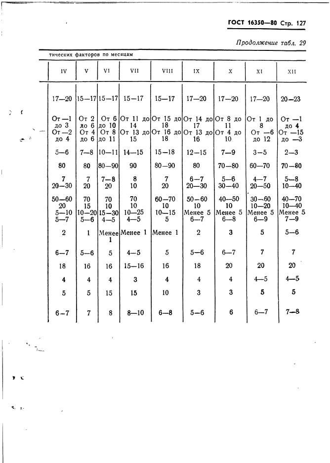 ГОСТ 16350-80