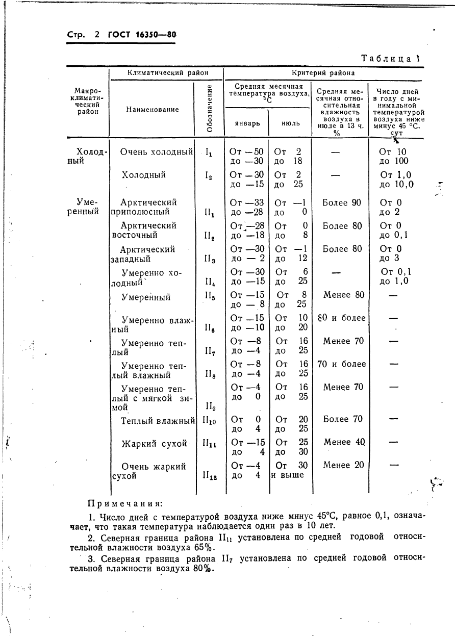 ГОСТ 16350-80