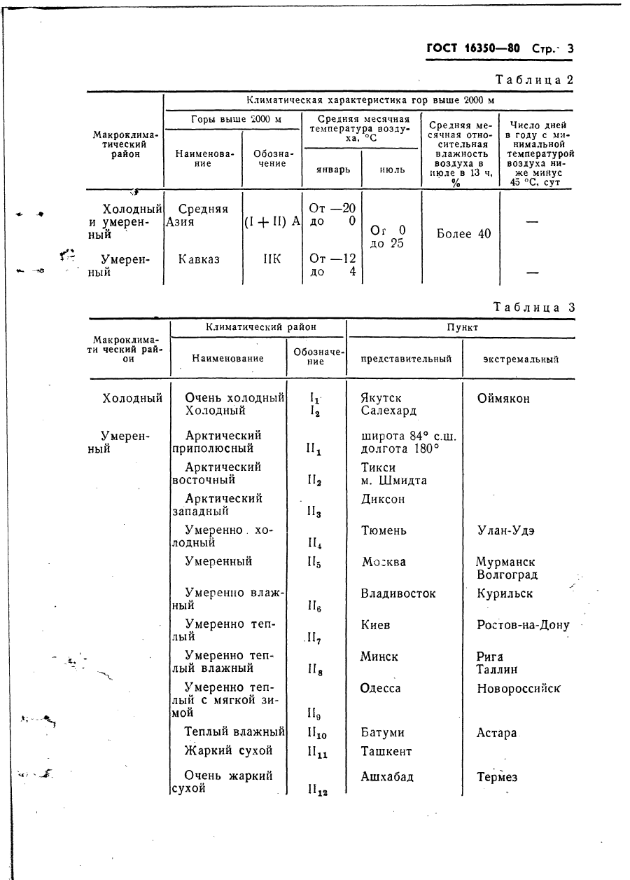 ГОСТ 16350-80