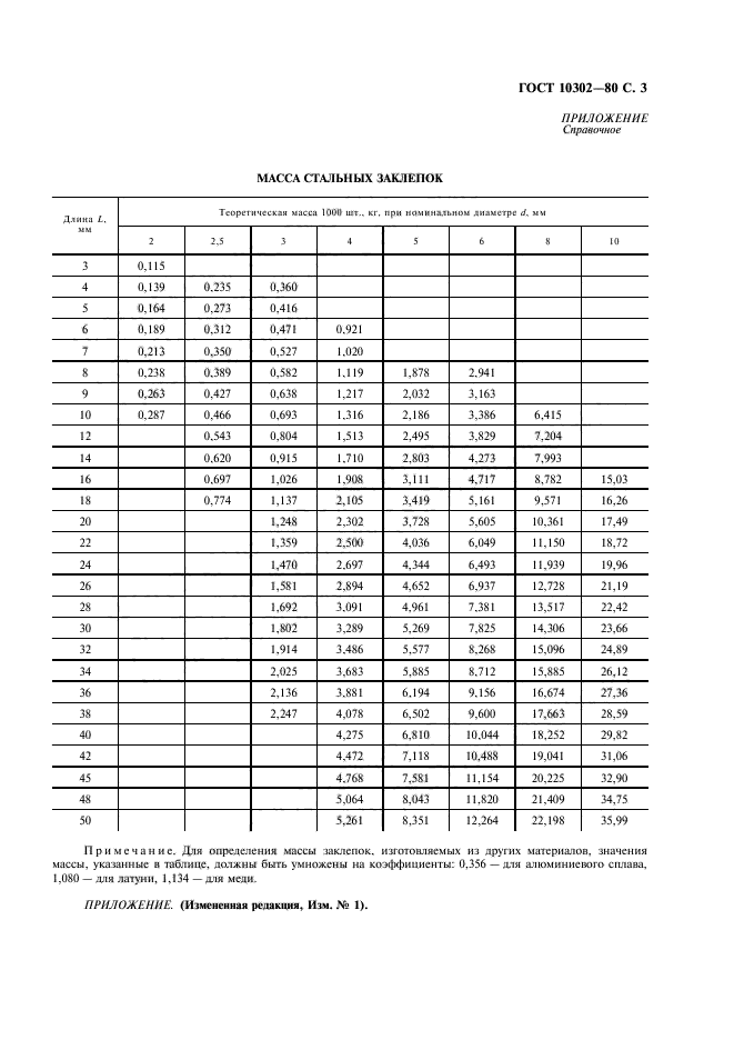 ГОСТ 10302-80