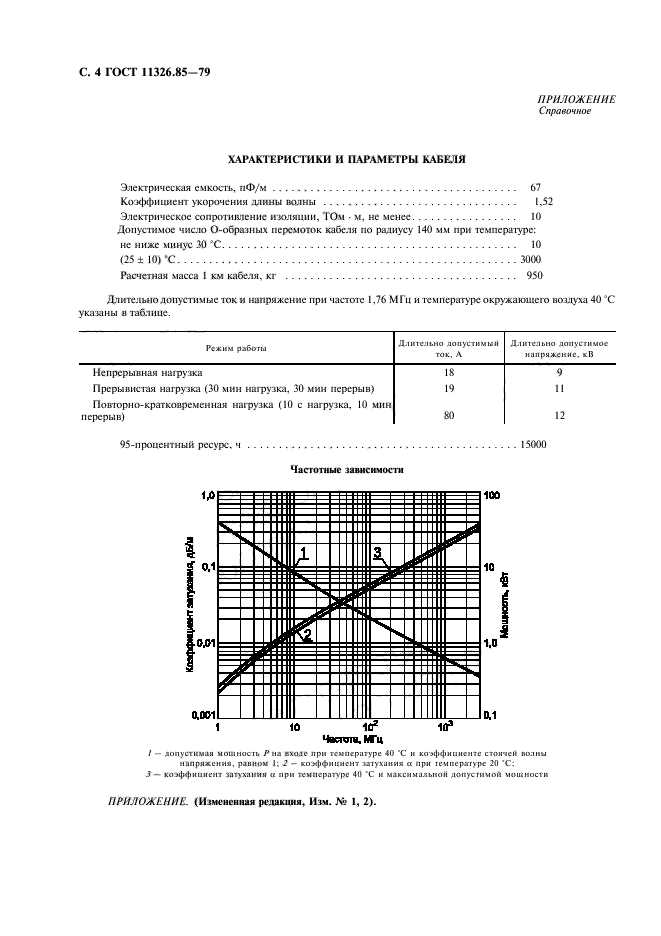 ГОСТ 11326.85-79