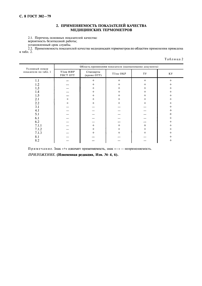 ГОСТ 302-79