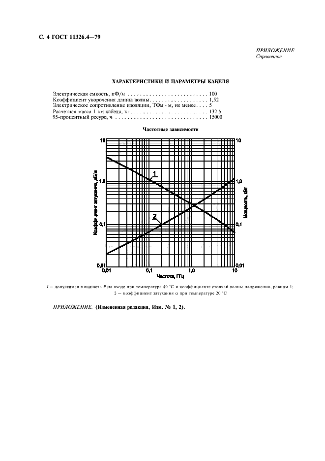 ГОСТ 11326.4-79