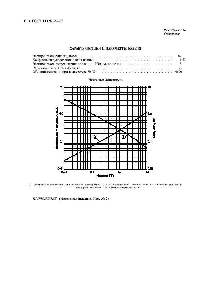 ГОСТ 11326.25-79