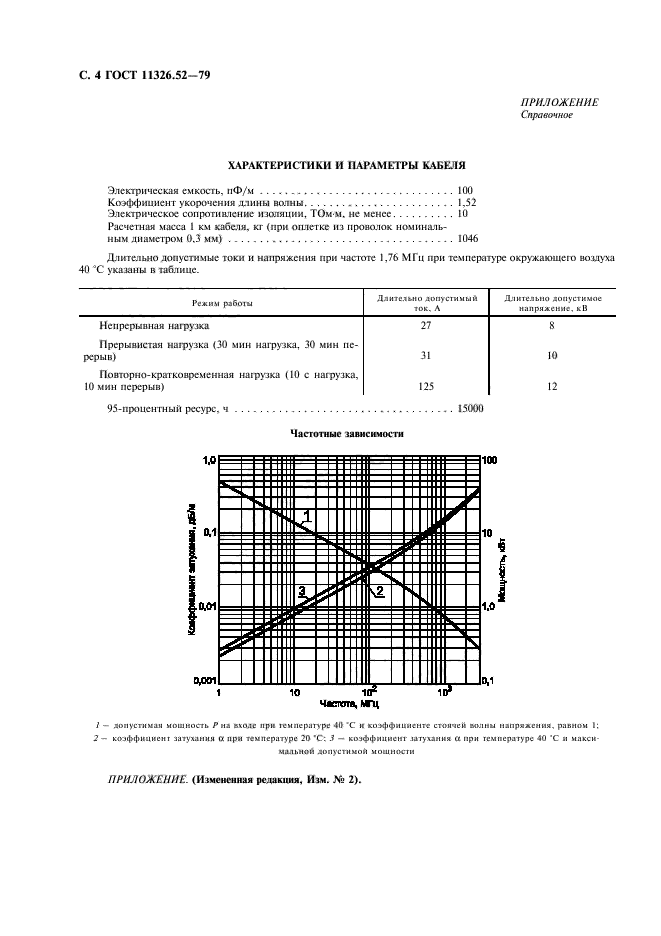 ГОСТ 11326.52-79