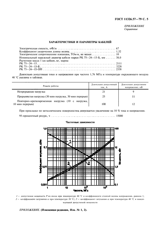 ГОСТ 11326.57-79