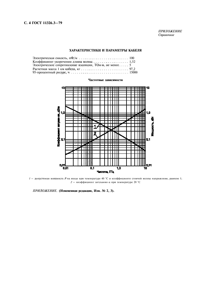 ГОСТ 11326.3-79