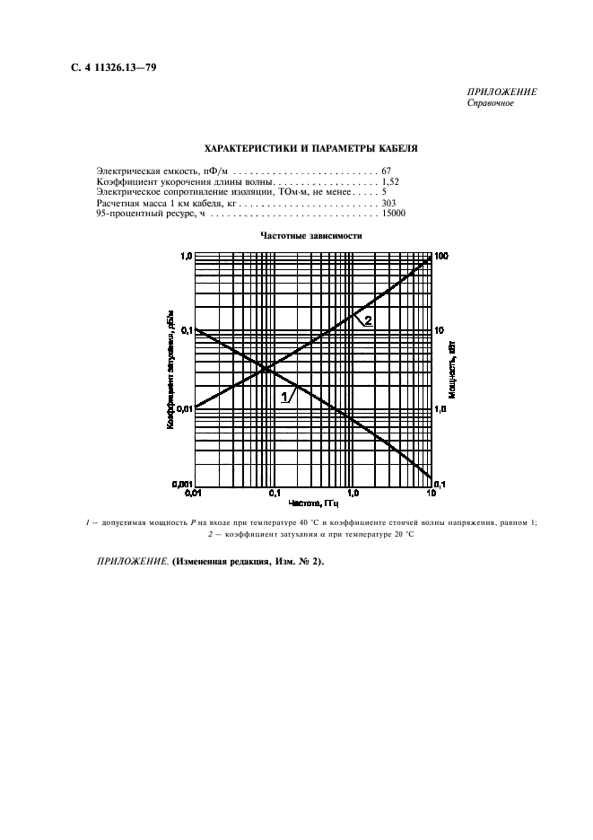 ГОСТ 11326.13-79