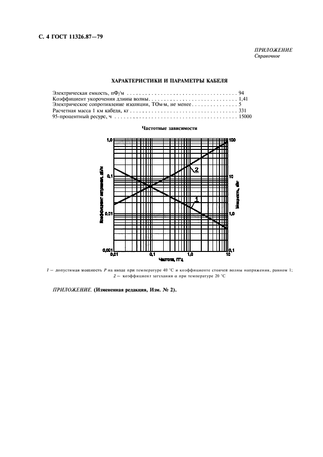 ГОСТ 11326.87-79