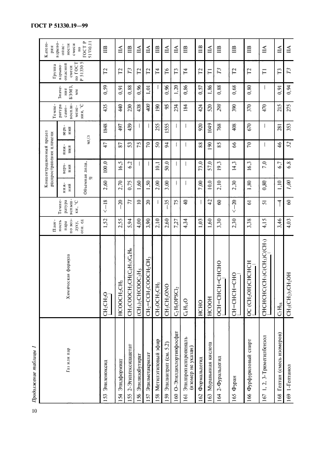 ГОСТ Р 51330.19-99