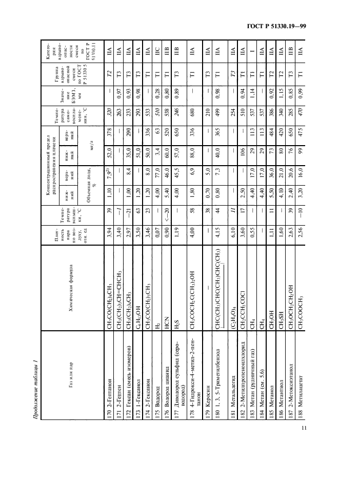 ГОСТ Р 51330.19-99