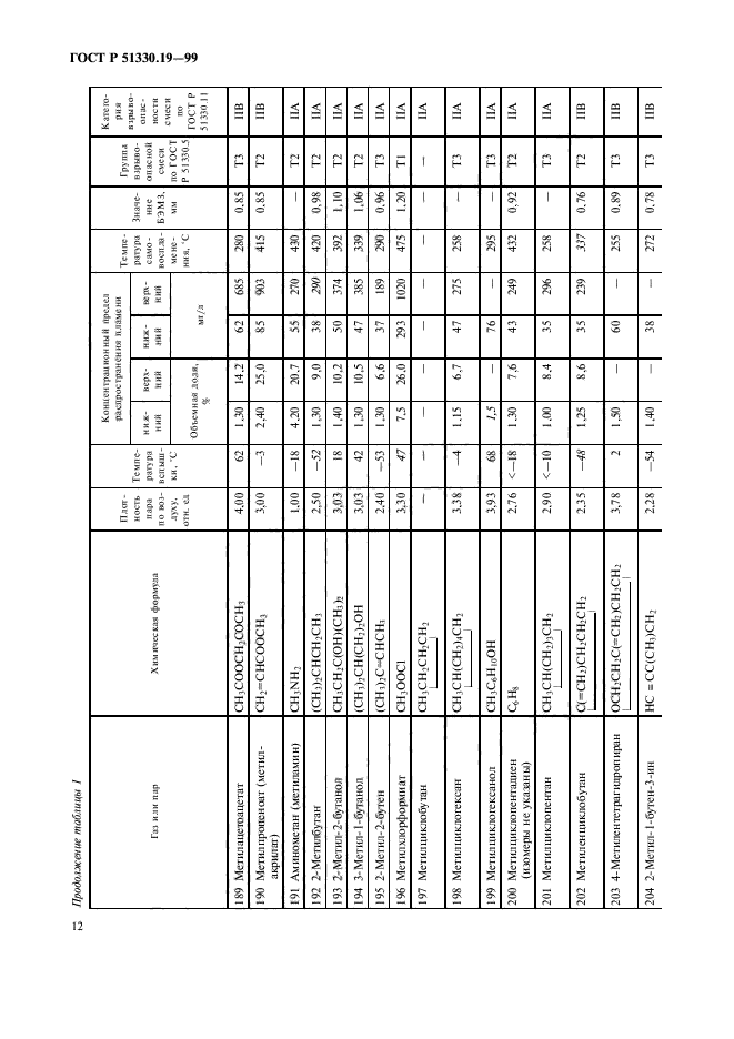 ГОСТ Р 51330.19-99