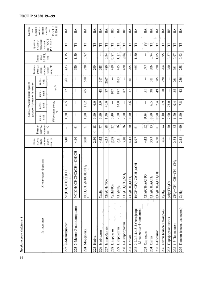 ГОСТ Р 51330.19-99