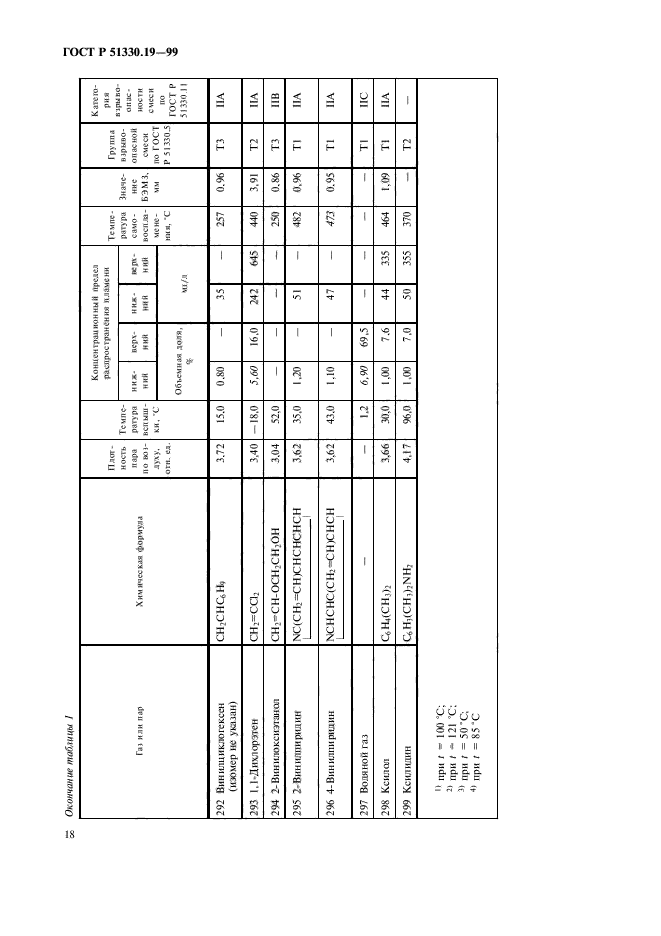 ГОСТ Р 51330.19-99