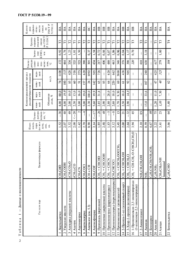 ГОСТ Р 51330.19-99