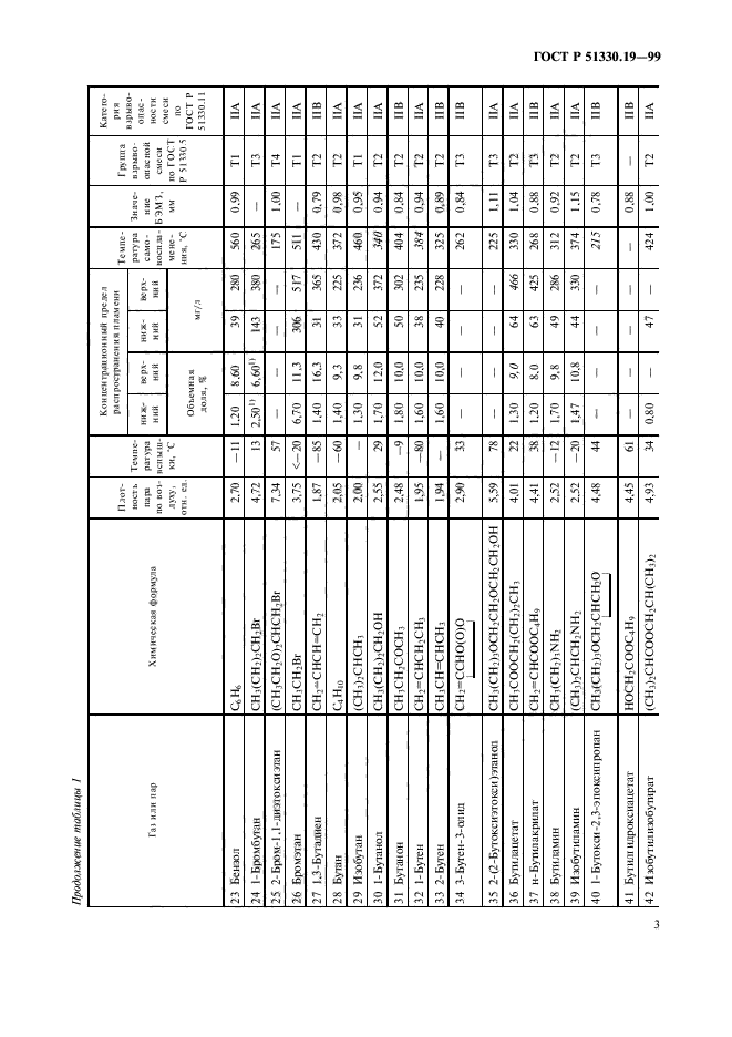 ГОСТ Р 51330.19-99