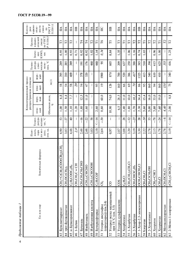 ГОСТ Р 51330.19-99