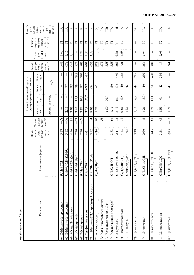 ГОСТ Р 51330.19-99