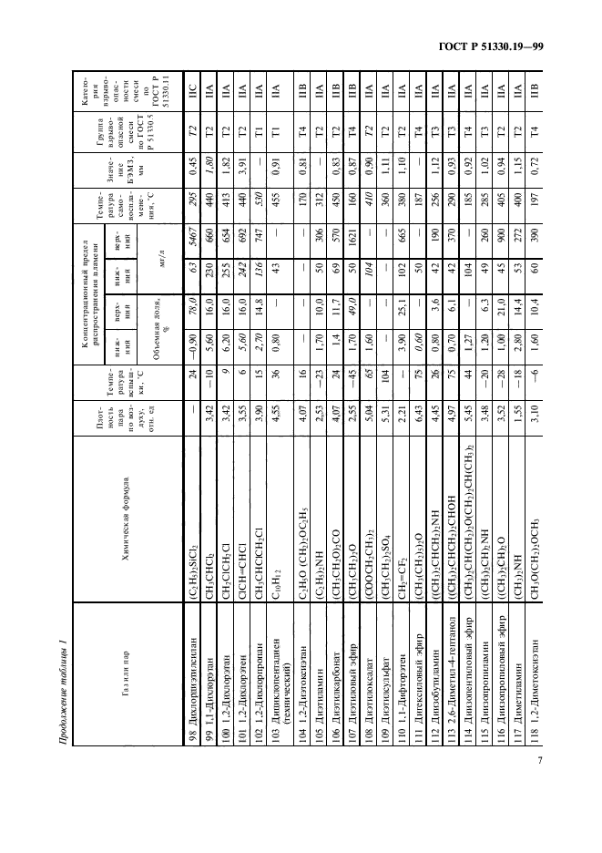 ГОСТ Р 51330.19-99