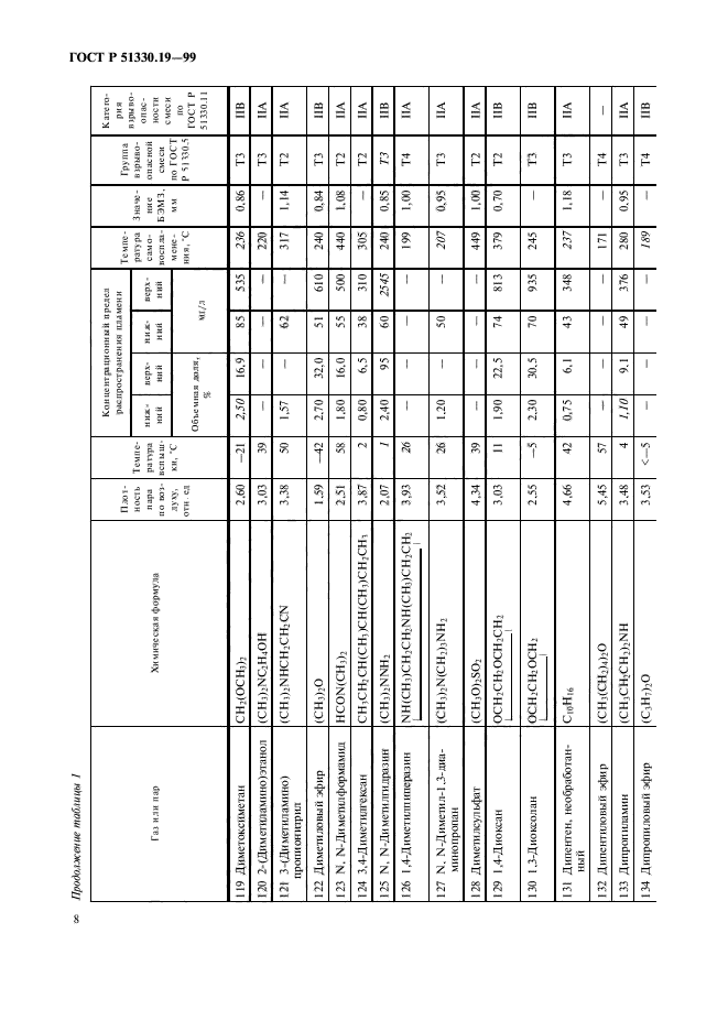 ГОСТ Р 51330.19-99