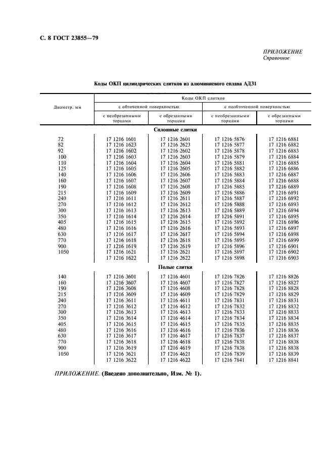 ГОСТ 23855-79