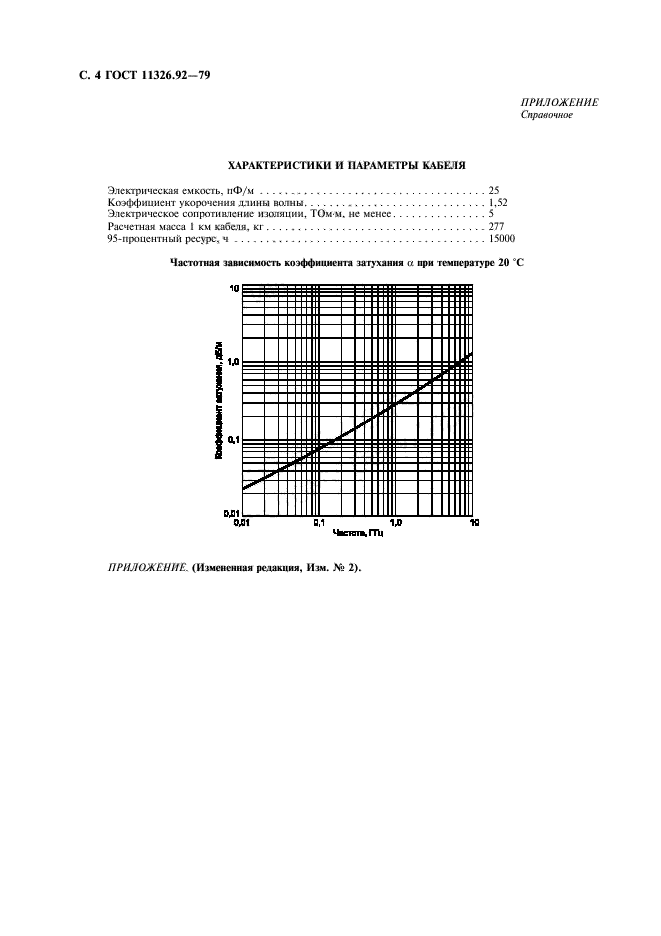 ГОСТ 11326.92-79