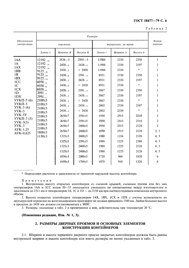 ГОСТ 18477-79