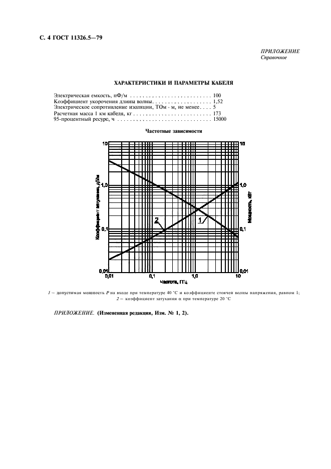 ГОСТ 11326.5-79