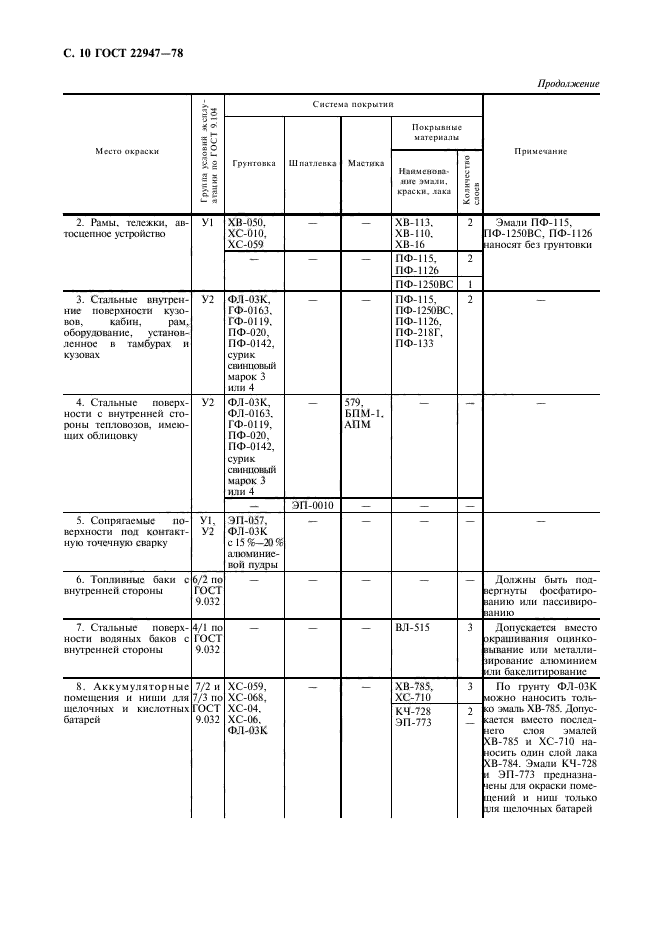 ГОСТ 22947-78