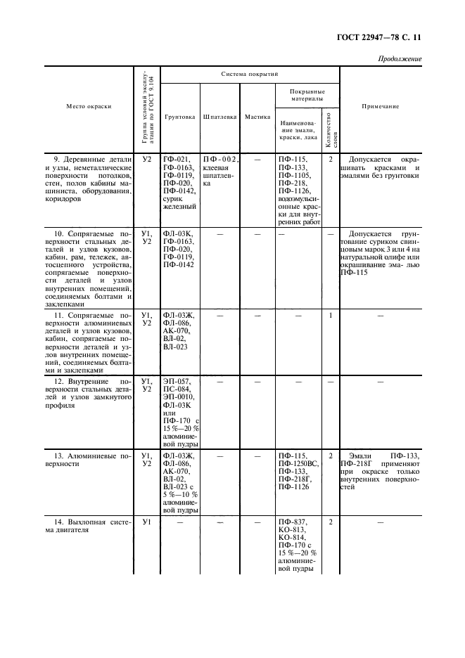 ГОСТ 22947-78