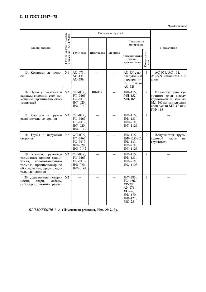 ГОСТ 22947-78